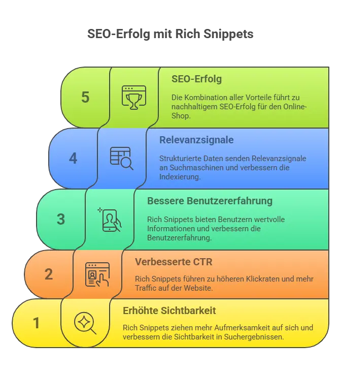 https://www.hector-lopez.com/de/onlineshop-seo/