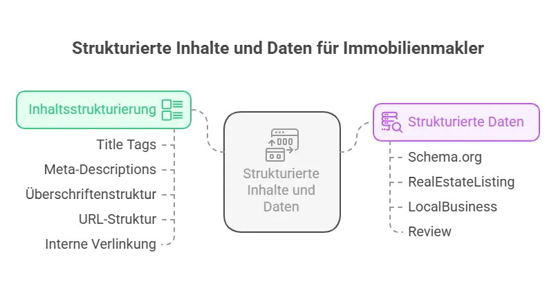 https://www.hector-lopez.com/de/seo-immobilienmakler/